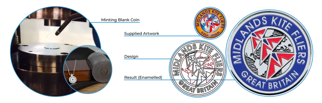 Production illustration of Minting, Design and Enamelling