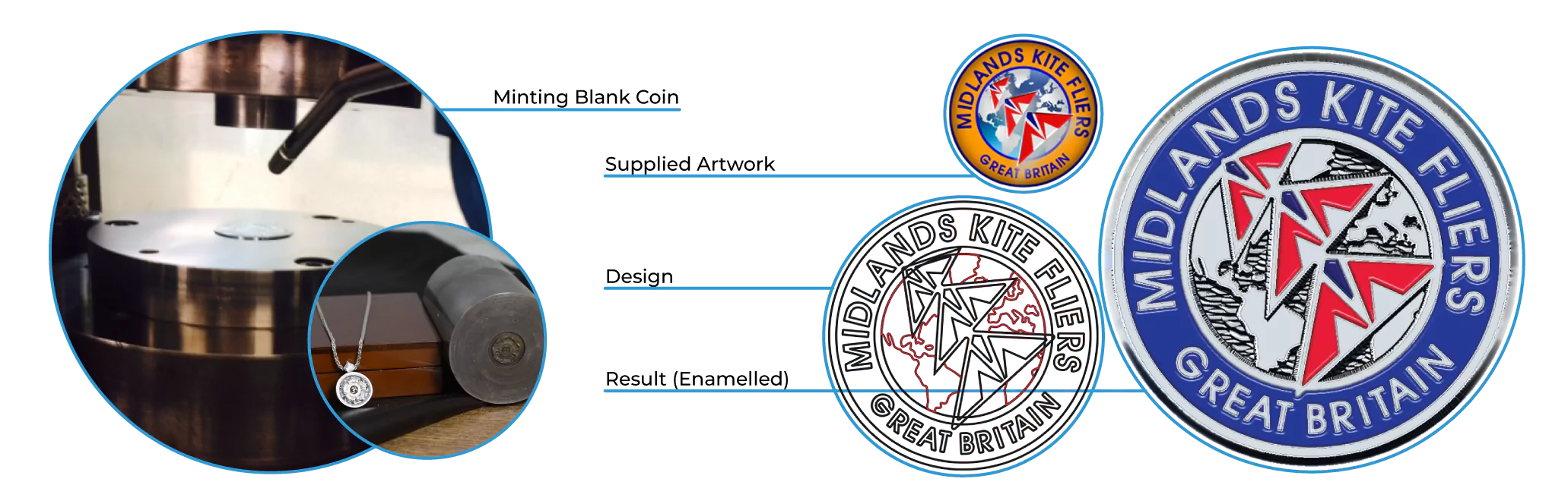 Production illustration of Minting, Design and Enamelling