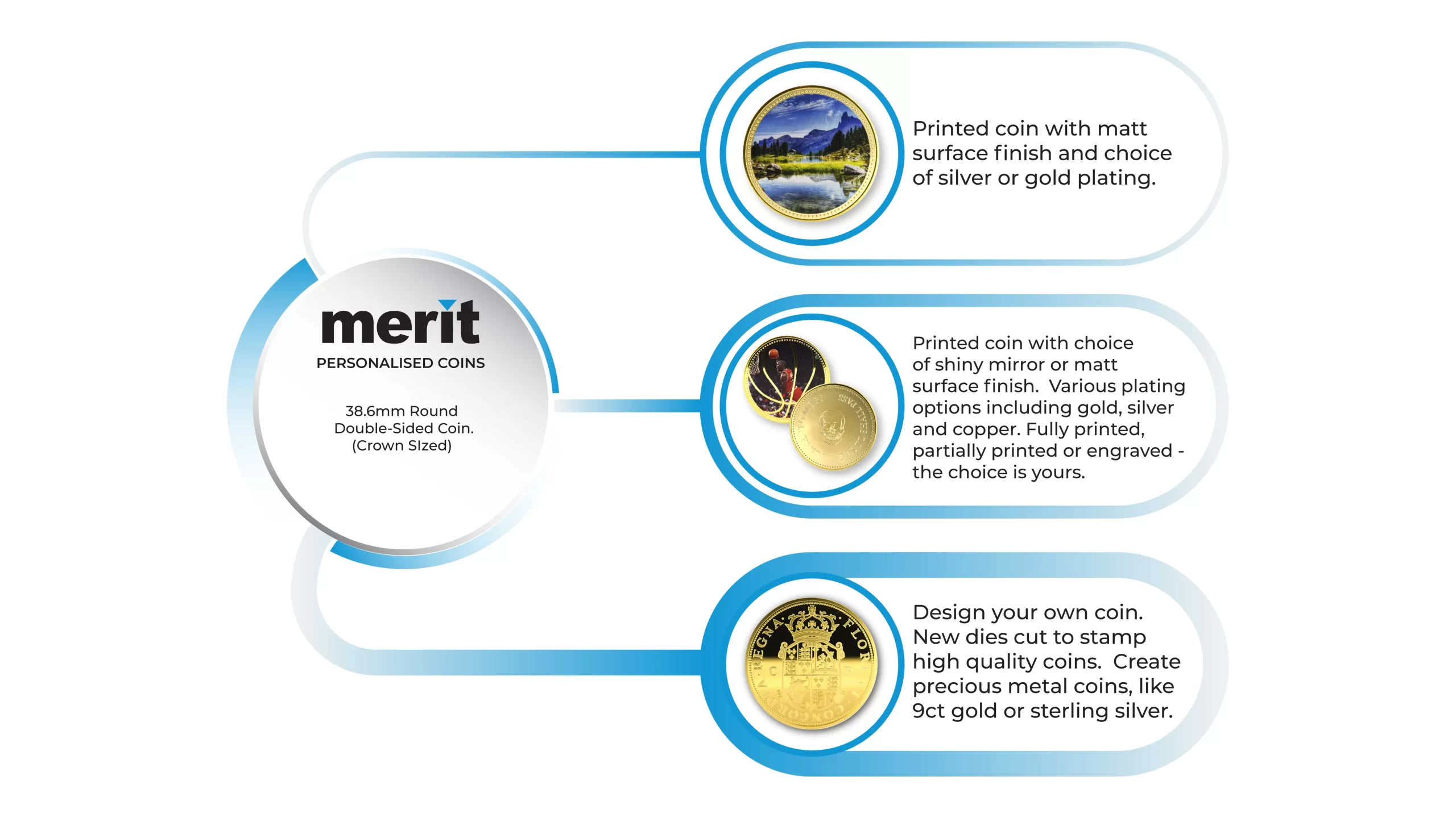 A short info-graphic to the custom printed coins offered by Merit.