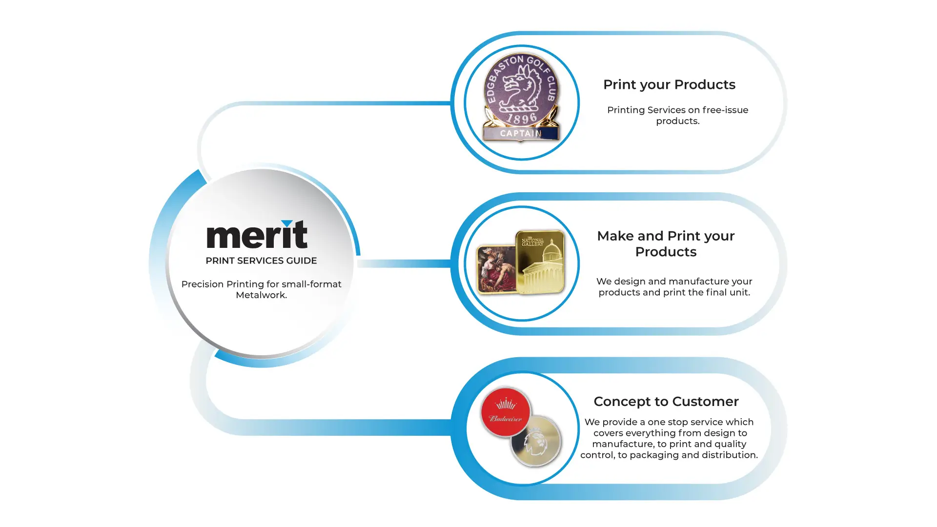 A brief guide to the print services offered by Merit.